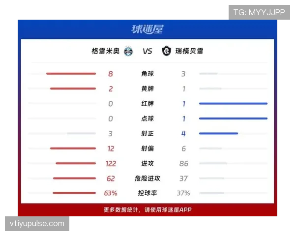 格雷米奥遭遇联赛连续失利，近期防守问题凸显，积分榜竞争受影响